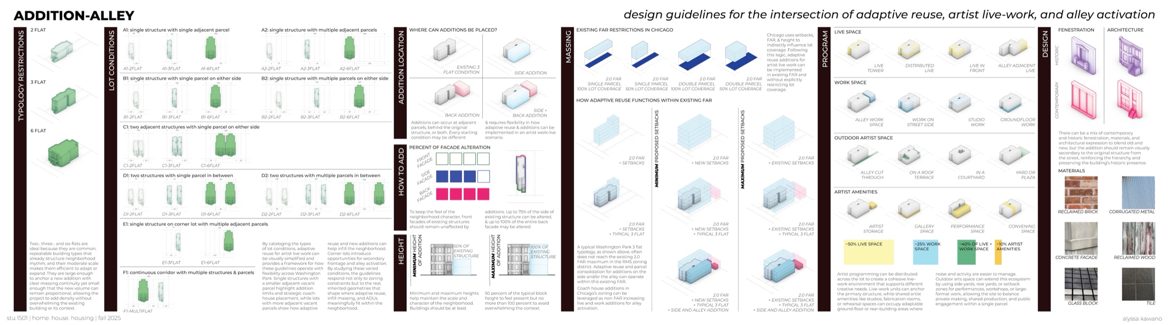 Design guidelines plot